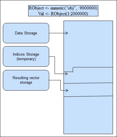 data storage using native R